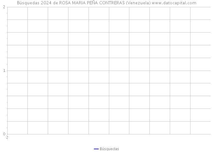 Búsquedas 2024 de ROSA MARIA PEÑA CONTRERAS (Venezuela) 