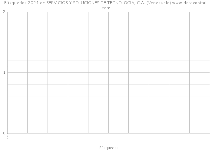 Búsquedas 2024 de SERVICIOS Y SOLUCIONES DE TECNOLOGIA, C.A. (Venezuela) 
