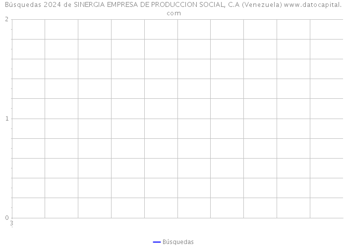 Búsquedas 2024 de SINERGIA EMPRESA DE PRODUCCION SOCIAL, C.A (Venezuela) 