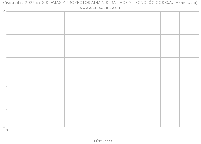Búsquedas 2024 de SISTEMAS Y PROYECTOS ADMINISTRATIVOS Y TECNOLÓGICOS C.A. (Venezuela) 