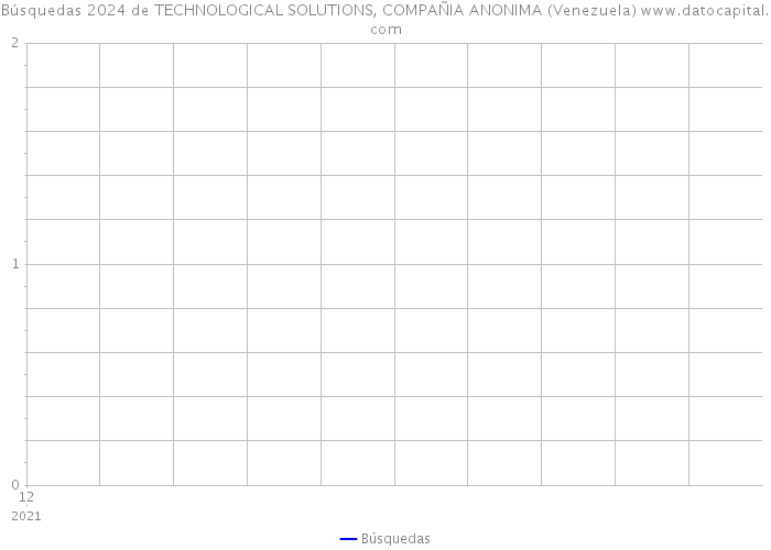 Búsquedas 2024 de TECHNOLOGICAL SOLUTIONS, COMPAÑIA ANONIMA (Venezuela) 