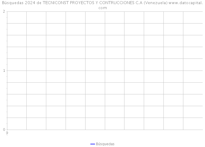 Búsquedas 2024 de TECNICONST PROYECTOS Y CONTRUCCIONES C.A (Venezuela) 