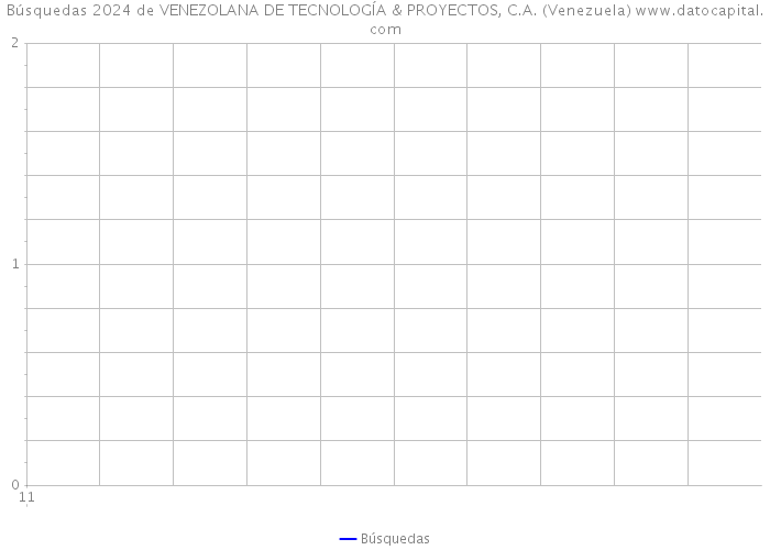 Búsquedas 2024 de VENEZOLANA DE TECNOLOGÍA & PROYECTOS, C.A. (Venezuela) 