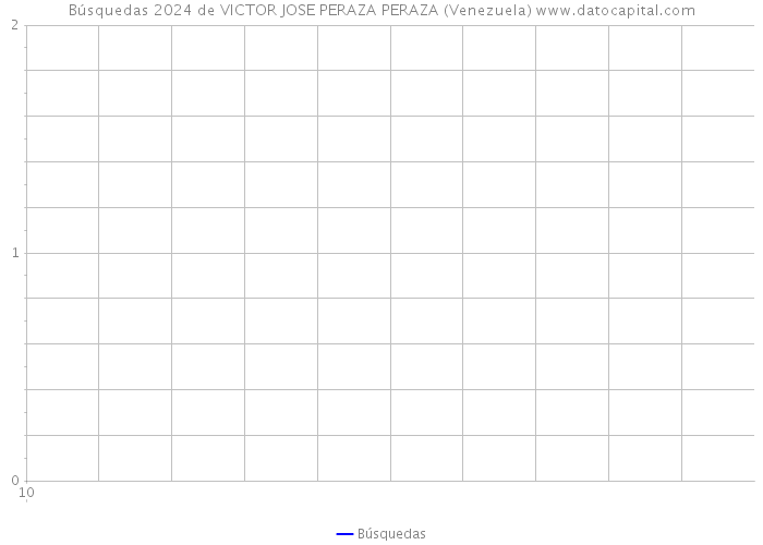 Búsquedas 2024 de VICTOR JOSE PERAZA PERAZA (Venezuela) 