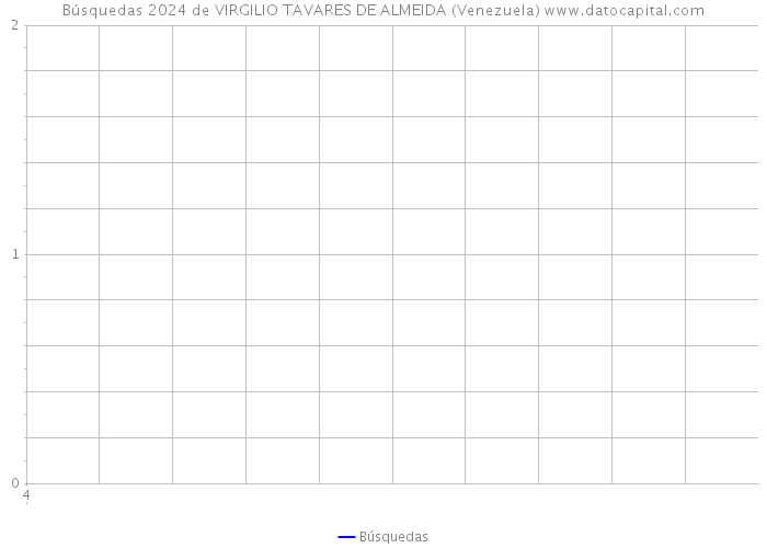 Búsquedas 2024 de VIRGILIO TAVARES DE ALMEIDA (Venezuela) 