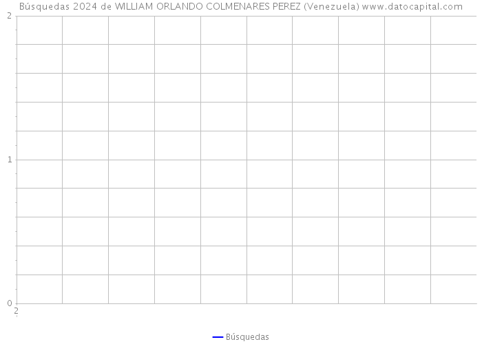 Búsquedas 2024 de WILLIAM ORLANDO COLMENARES PEREZ (Venezuela) 