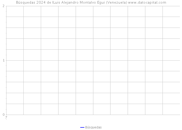 Búsquedas 2024 de lLuis Alejandro Montalvo Egui (Venezuela) 