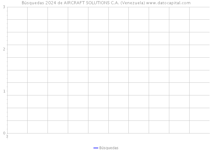 Búsquedas 2024 de AIRCRAFT SOLUTIONS C.A. (Venezuela) 