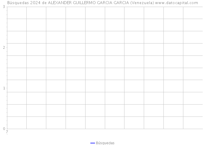 Búsquedas 2024 de ALEXANDER GUILLERMO GARCIA GARCIA (Venezuela) 