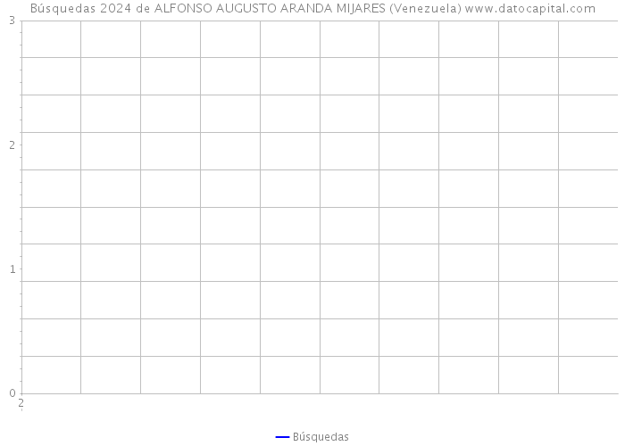 Búsquedas 2024 de ALFONSO AUGUSTO ARANDA MIJARES (Venezuela) 