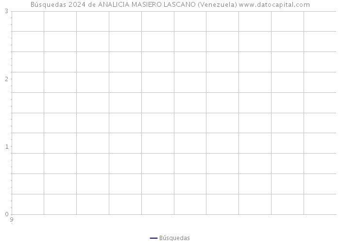 Búsquedas 2024 de ANALICIA MASIERO LASCANO (Venezuela) 