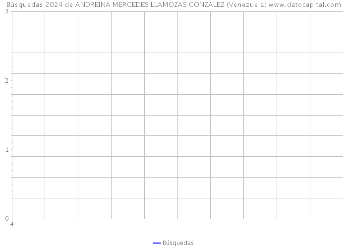 Búsquedas 2024 de ANDREINA MERCEDES LLAMOZAS GONZALEZ (Venezuela) 
