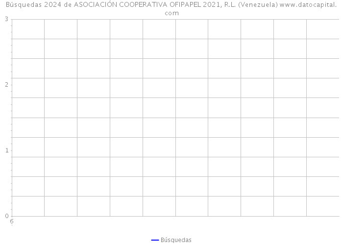 Búsquedas 2024 de ASOCIACIÓN COOPERATIVA OFIPAPEL 2021, R.L. (Venezuela) 