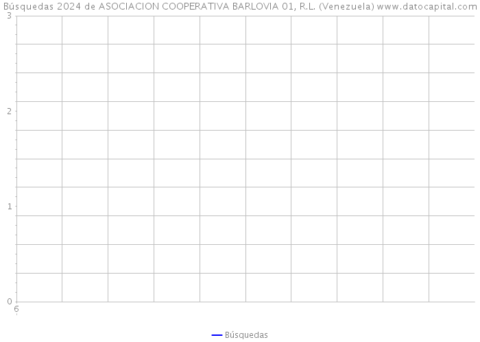 Búsquedas 2024 de ASOCIACION COOPERATIVA BARLOVIA 01, R.L. (Venezuela) 