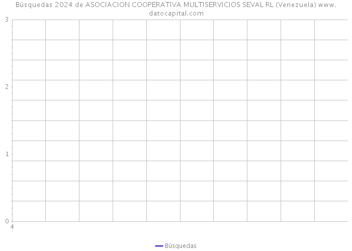 Búsquedas 2024 de ASOCIACION COOPERATIVA MULTISERVICIOS SEVAL RL (Venezuela) 