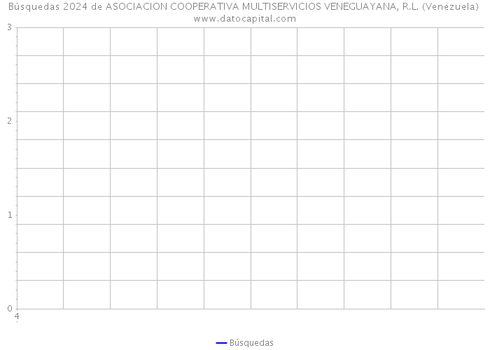 Búsquedas 2024 de ASOCIACION COOPERATIVA MULTISERVICIOS VENEGUAYANA, R.L. (Venezuela) 
