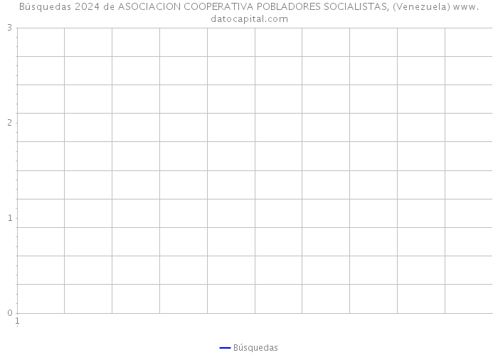 Búsquedas 2024 de ASOCIACION COOPERATIVA POBLADORES SOCIALISTAS, (Venezuela) 