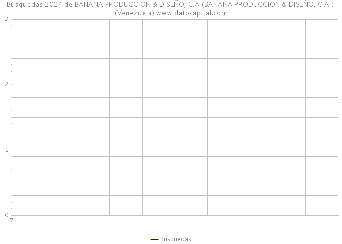 Búsquedas 2024 de BANANA PRODUCCION & DISEÑO, C.A (BANANA PRODUCCION & DISEÑO, C.A ) (Venezuela) 