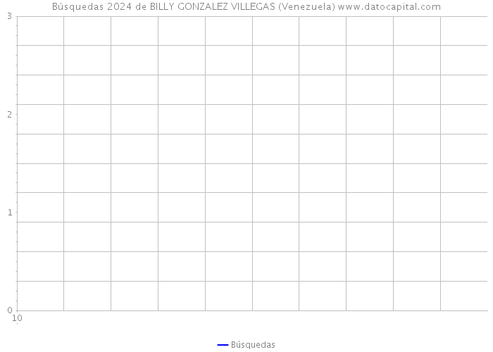 Búsquedas 2024 de BILLY GONZALEZ VILLEGAS (Venezuela) 