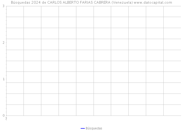 Búsquedas 2024 de CARLOS ALBERTO FARIAS CABRERA (Venezuela) 