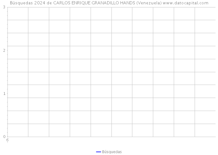 Búsquedas 2024 de CARLOS ENRIQUE GRANADILLO HANDS (Venezuela) 