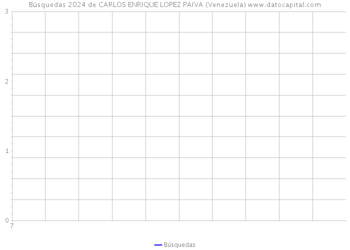 Búsquedas 2024 de CARLOS ENRIQUE LOPEZ PAIVA (Venezuela) 
