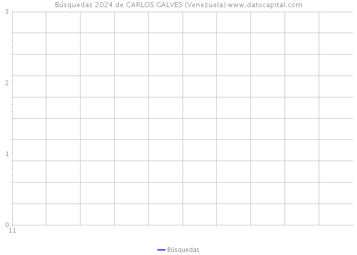 Búsquedas 2024 de CARLOS GALVES (Venezuela) 