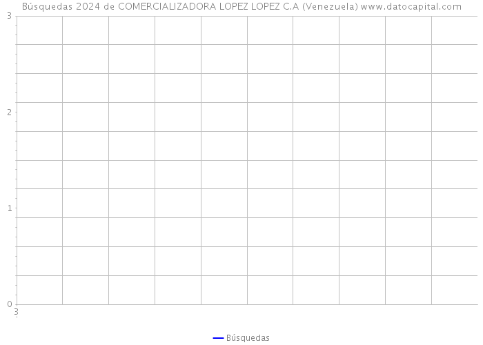 Búsquedas 2024 de COMERCIALIZADORA LOPEZ LOPEZ C.A (Venezuela) 