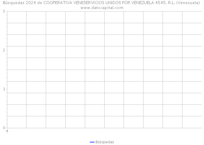 Búsquedas 2024 de COOPERATIVA VENESERVICIOS UNIDOS POR VENEZUELA 4545. R.L. (Venezuela) 