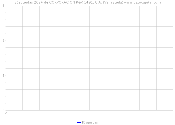 Búsquedas 2024 de CORPORACION R&R 1491, C.A. (Venezuela) 