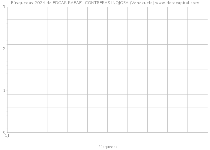 Búsquedas 2024 de EDGAR RAFAEL CONTRERAS INOJOSA (Venezuela) 