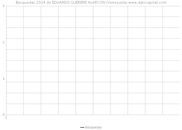 Búsquedas 2024 de EDUARDO GUERERE ALARCON (Venezuela) 