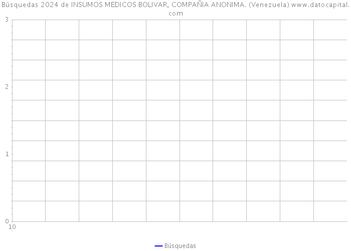 Búsquedas 2024 de INSUMOS MEDICOS BOLIVAR, COMPAÑIA ANONIMA. (Venezuela) 