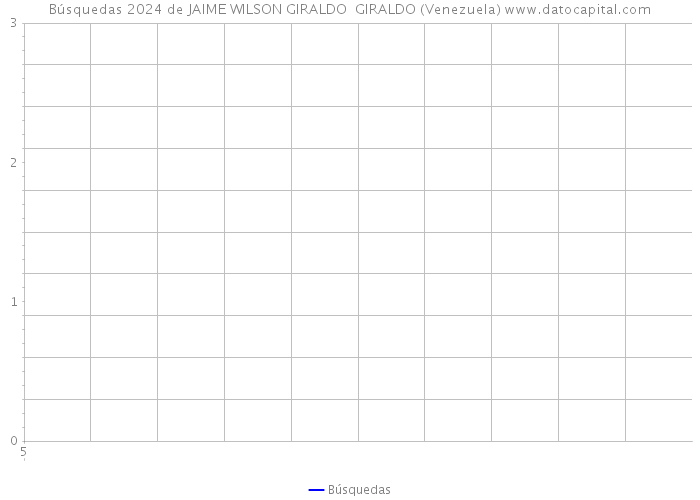 Búsquedas 2024 de JAIME WILSON GIRALDO GIRALDO (Venezuela) 