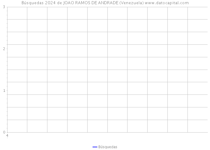 Búsquedas 2024 de JOAO RAMOS DE ANDRADE (Venezuela) 