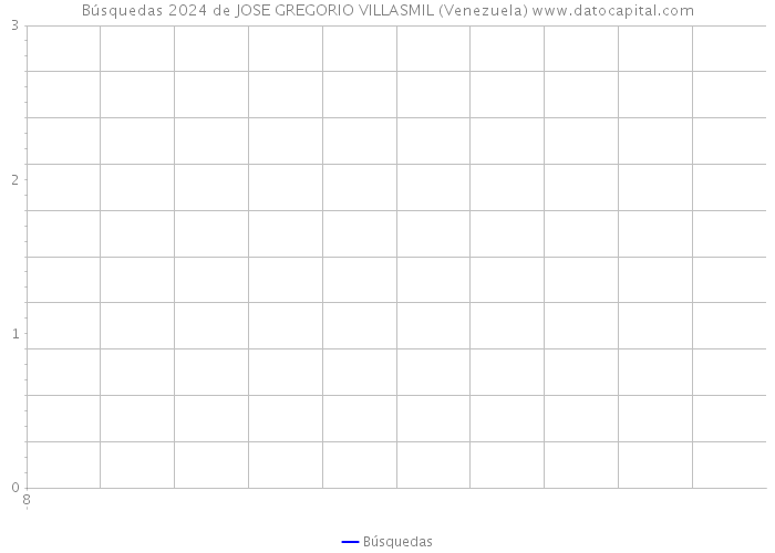 Búsquedas 2024 de JOSE GREGORIO VILLASMIL (Venezuela) 