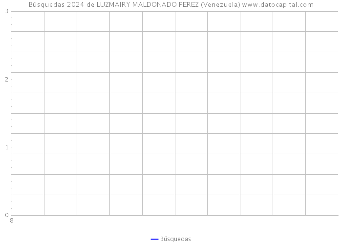 Búsquedas 2024 de LUZMAIRY MALDONADO PEREZ (Venezuela) 