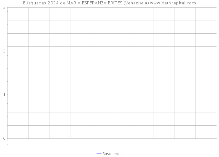 Búsquedas 2024 de MARIA ESPERANZA BRITES (Venezuela) 