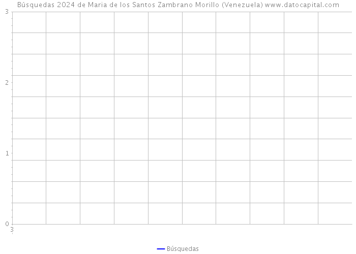 Búsquedas 2024 de Maria de los Santos Zambrano Morillo (Venezuela) 
