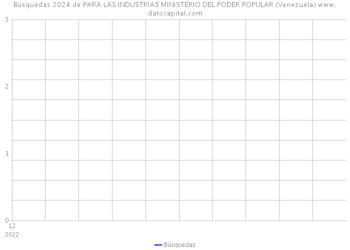Búsquedas 2024 de PARA LAS INDUSTRIAS MINISTERIO DEL PODER POPULAR (Venezuela) 