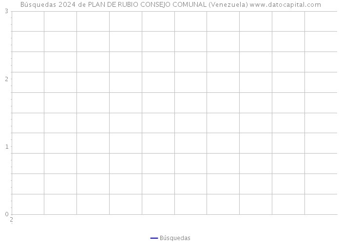 Búsquedas 2024 de PLAN DE RUBIO CONSEJO COMUNAL (Venezuela) 