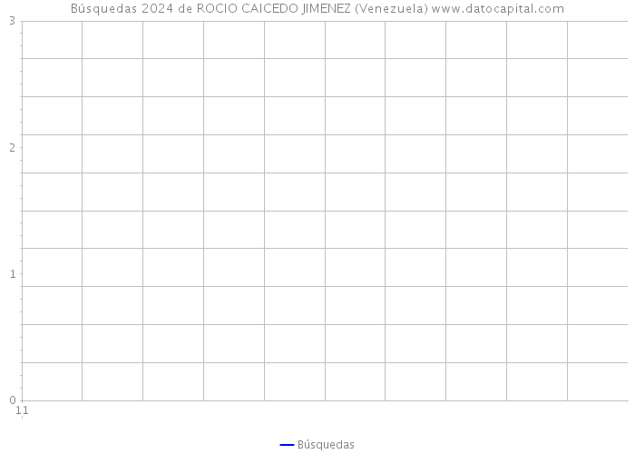 Búsquedas 2024 de ROCIO CAICEDO JIMENEZ (Venezuela) 
