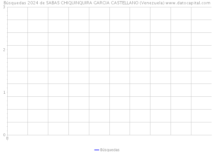 Búsquedas 2024 de SABAS CHIQUINQUIRA GARCIA CASTELLANO (Venezuela) 