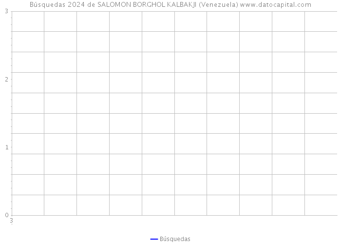 Búsquedas 2024 de SALOMON BORGHOL KALBAKJI (Venezuela) 