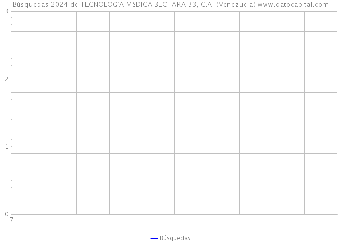 Búsquedas 2024 de TECNOLOGíA MéDICA BECHARA 33, C.A. (Venezuela) 