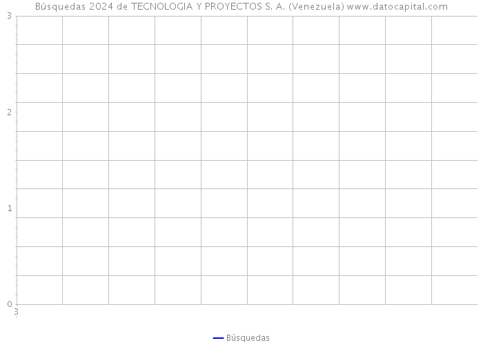 Búsquedas 2024 de TECNOLOGIA Y PROYECTOS S. A. (Venezuela) 
