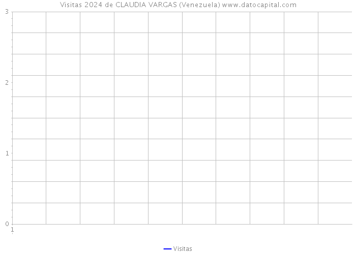 Visitas 2024 de CLAUDIA VARGAS (Venezuela) 