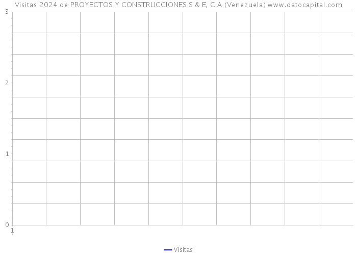 Visitas 2024 de PROYECTOS Y CONSTRUCCIONES S & E, C.A (Venezuela) 