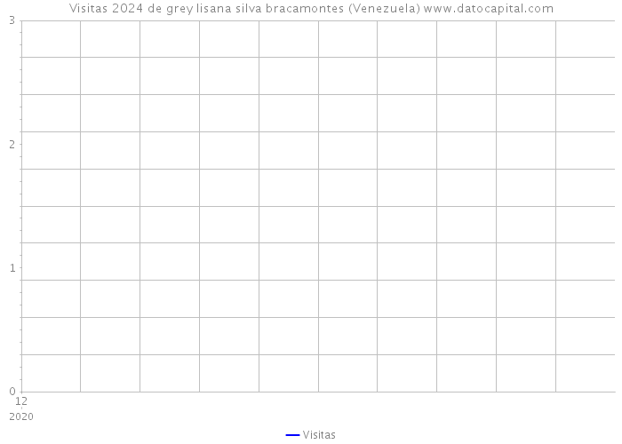 Visitas 2024 de grey lisana silva bracamontes (Venezuela) 