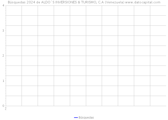 Búsquedas 2024 de ALDO´S INVERSIONES & TURISMO, C.A (Venezuela) 
